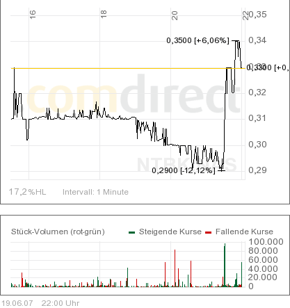Netbank (WKN 907126) 104361