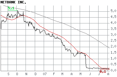 Netbank (WKN 907126) 113509
