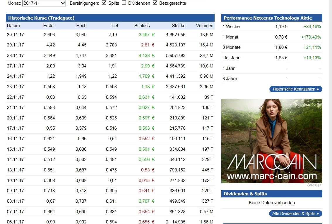 Netcents Technology Thread moderiert A2AFTK 1050177