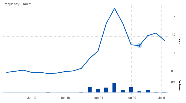 Netcents Technology Thread moderiert A2AFTK 1189425