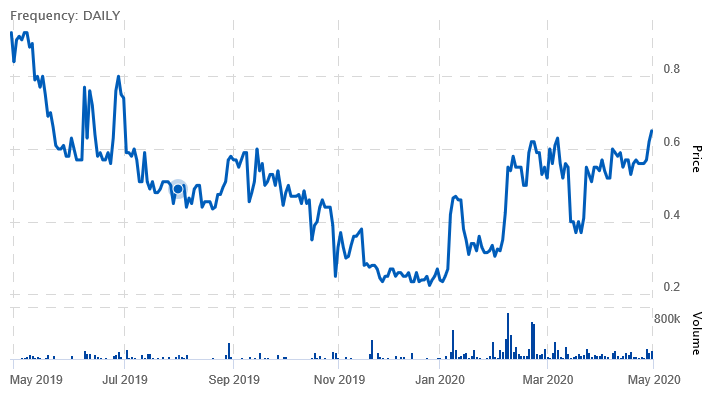 Netcents Technology Thread moderiert A2AFTK 1174960