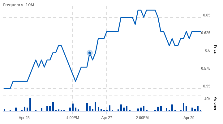 Netcents Technology Thread moderiert A2AFTK 1175336