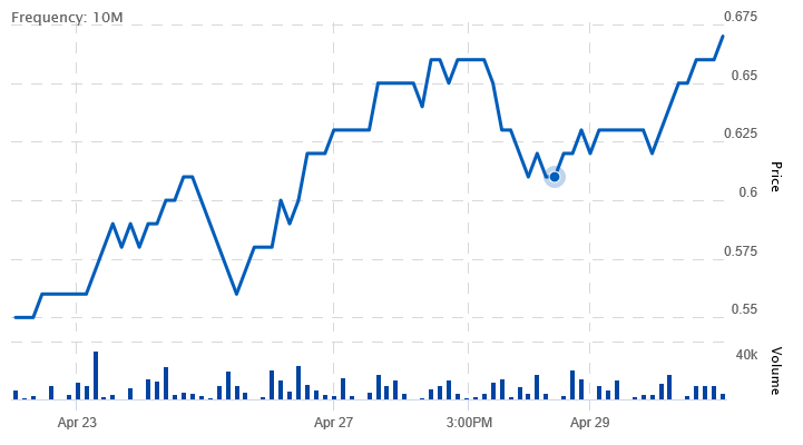 Netcents Technology Thread moderiert A2AFTK 1175408
