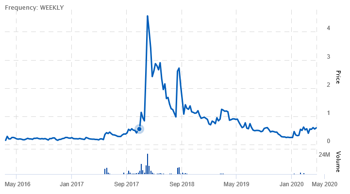 Netcents Technology Thread moderiert A2AFTK 1172397