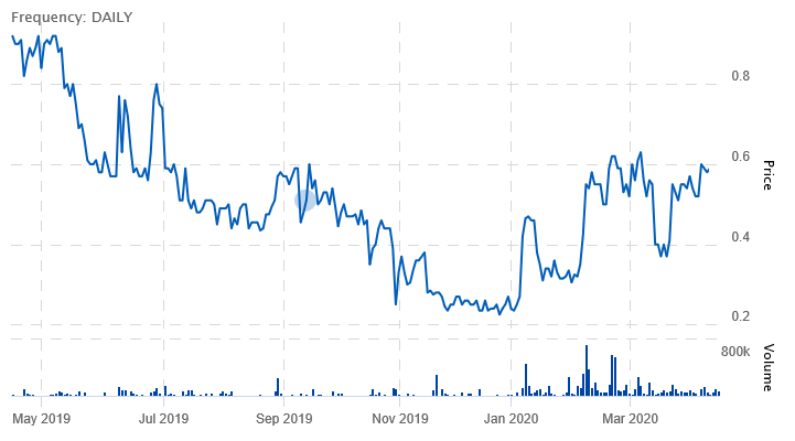 Netcents Technology Thread moderiert A2AFTK 1172571