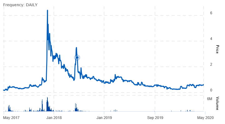 Netcents Technology Thread moderiert A2AFTK 1174532