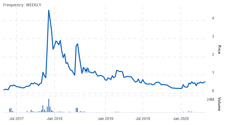 Netcents Technology Thread moderiert A2AFTK 1174668