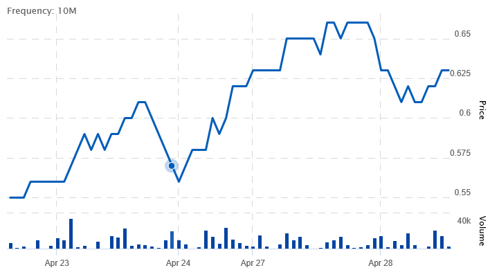 Netcents Technology Thread moderiert A2AFTK 1175164