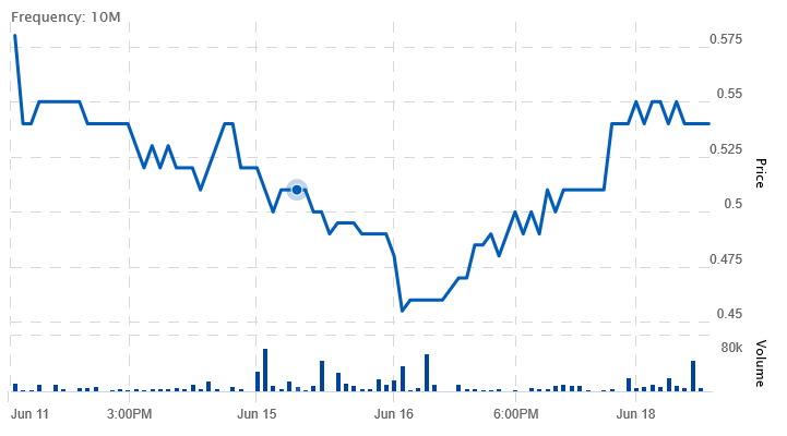 Netcents Technology Thread moderiert A2AFTK 1185707