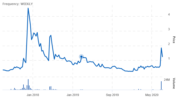 Netcents Technology Thread moderiert A2AFTK 1188345