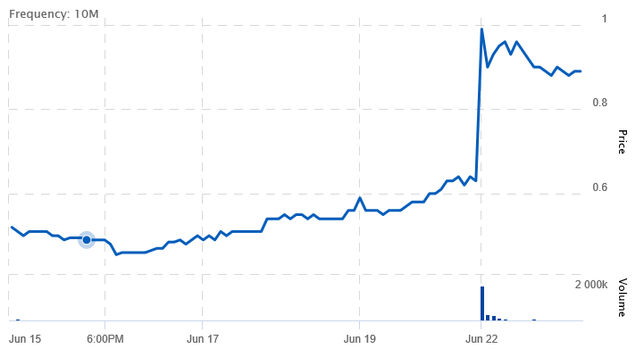Netcents Technology Thread moderiert A2AFTK 1186521