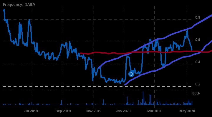 Netcents Technology Thread moderiert A2AFTK 1177261