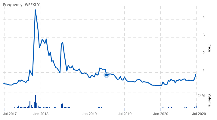 Netcents Technology Thread moderiert A2AFTK 1186602