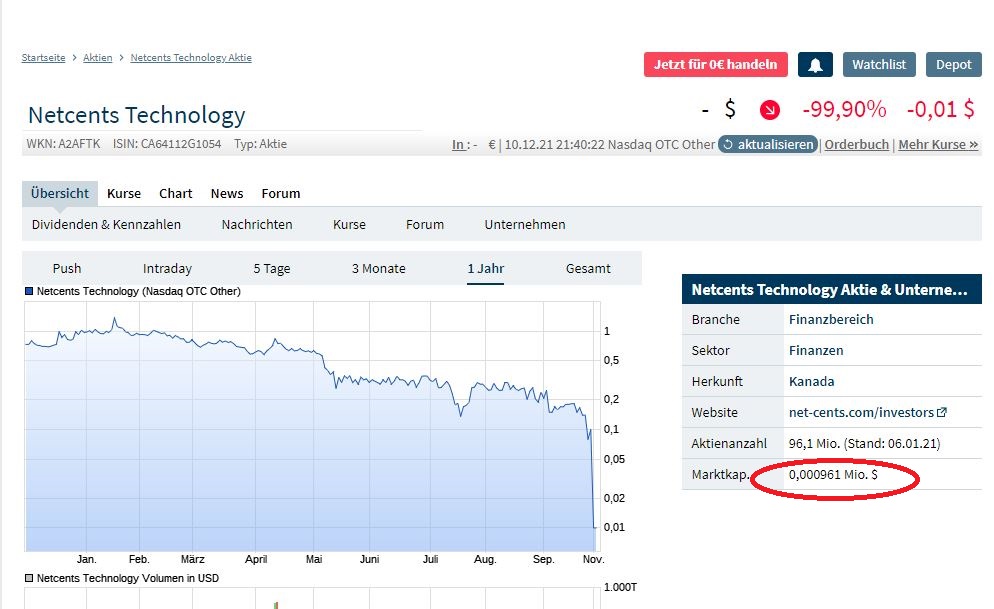 netcents, die neue online zahlungsplattform 1288309