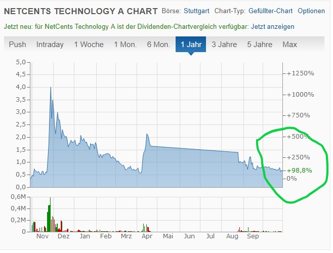 Netcents Technology Thread moderiert A2AFTK 1080437