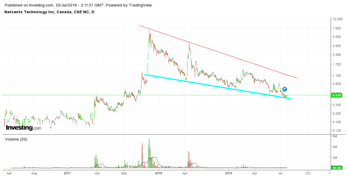 Netcents Technology Thread moderiert A2AFTK 1124917
