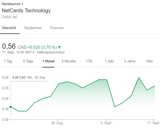 Netcents Technology Thread moderiert A2AFTK 1134447