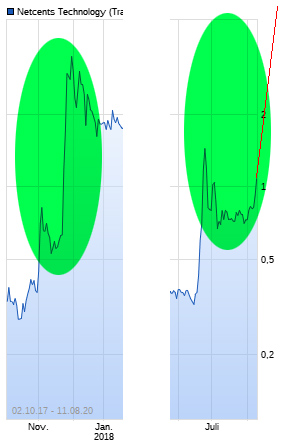 Netcents Technology Thread moderiert A2AFTK 1195332