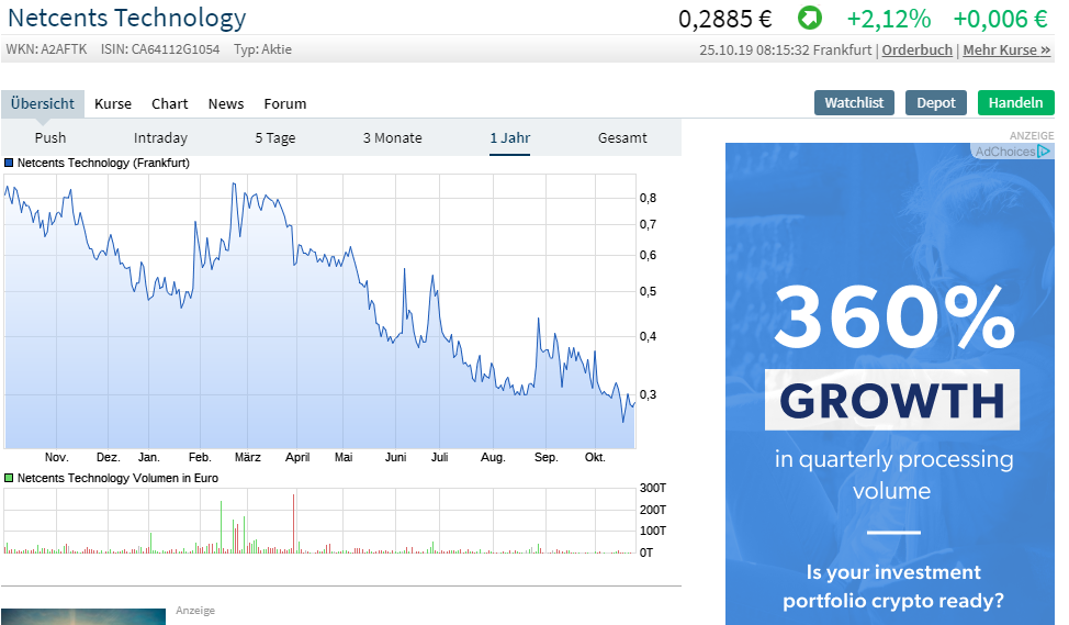 Netcents Technology Thread moderiert A2AFTK 1141137