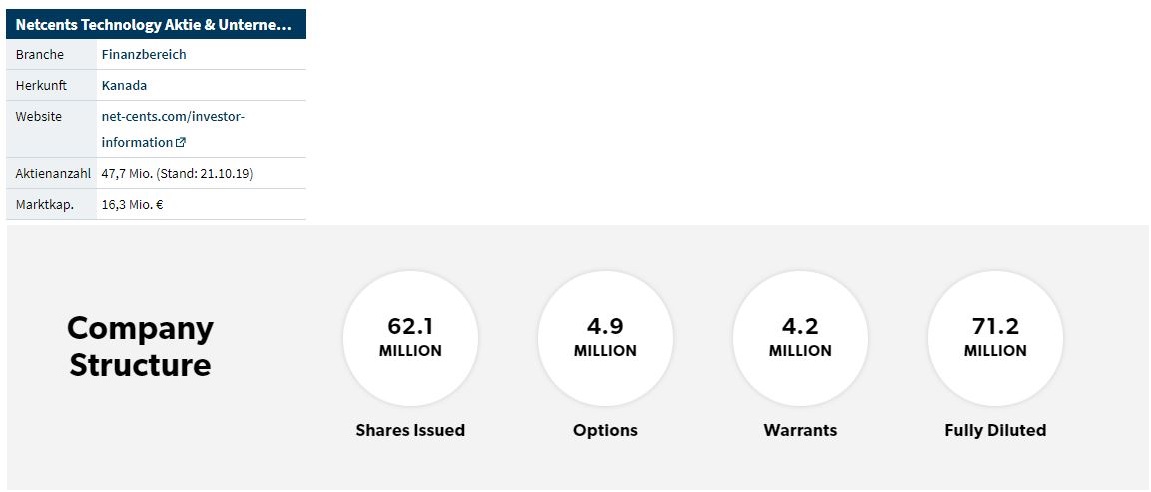 netcents, die neue online zahlungsplattform 1184619