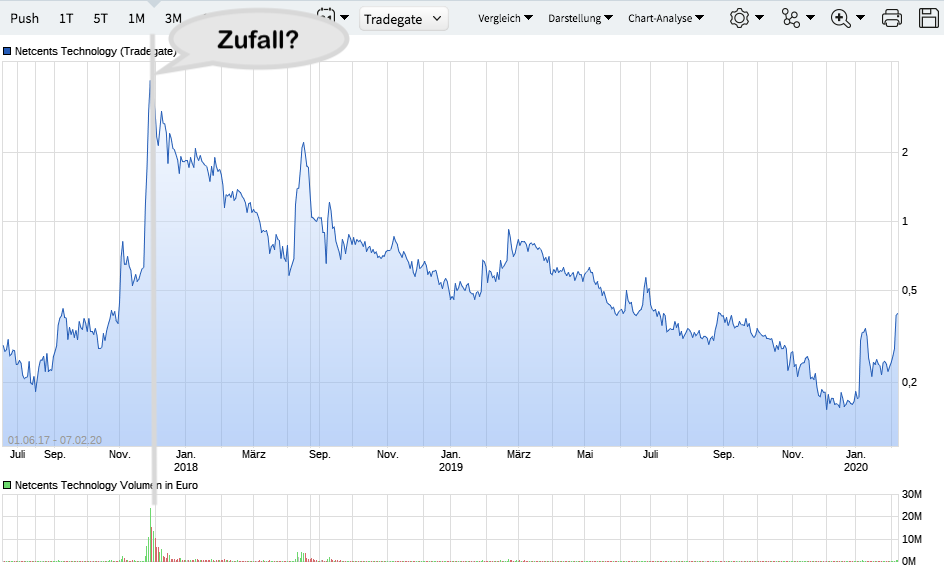 Netcents Technology Thread moderiert A2AFTK 1158596