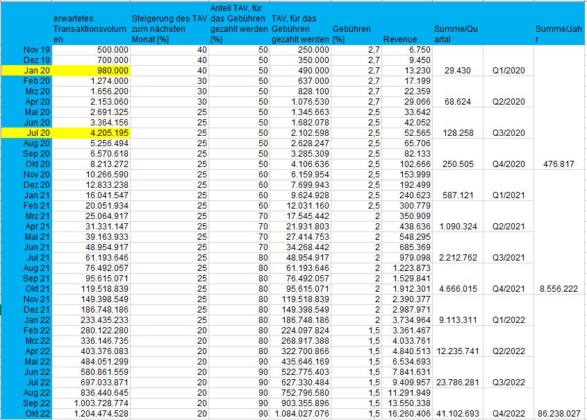 Netcents Technology Thread moderiert A2AFTK 1271669