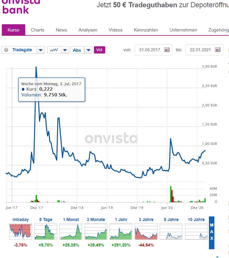Netcents Technology Thread moderiert A2AFTK 1228293