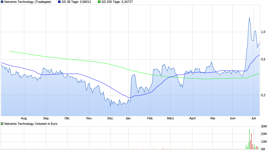 netcents, die neue online zahlungsplattform 1189795