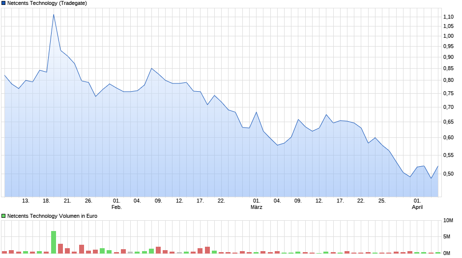 netcents, die neue online zahlungsplattform 1245297