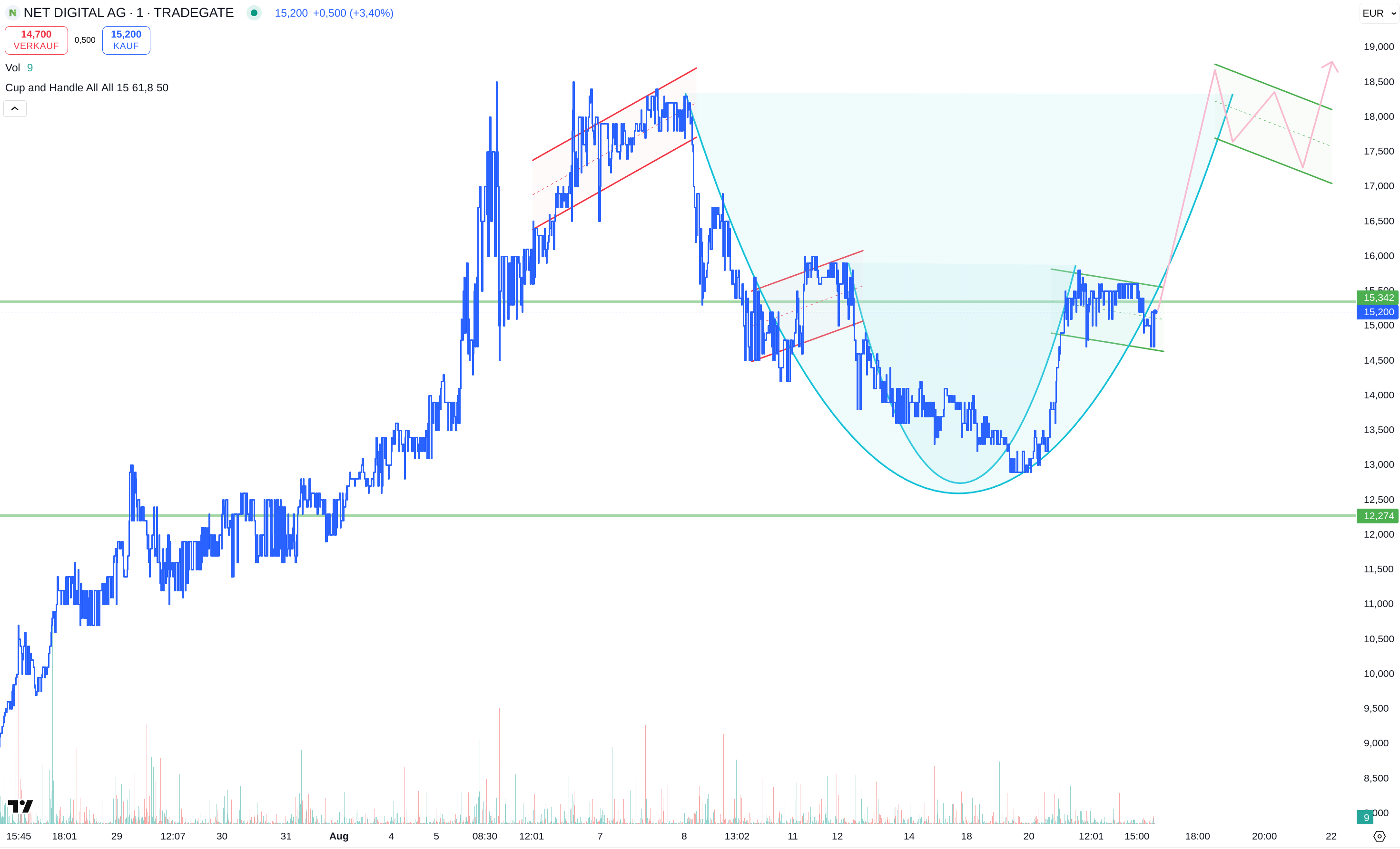 Geschenk zum Vatertag: Net Digital AG 1492504
