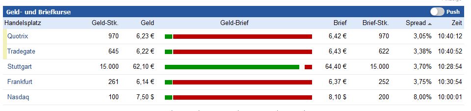Net Element: Focused To Grow 1046975