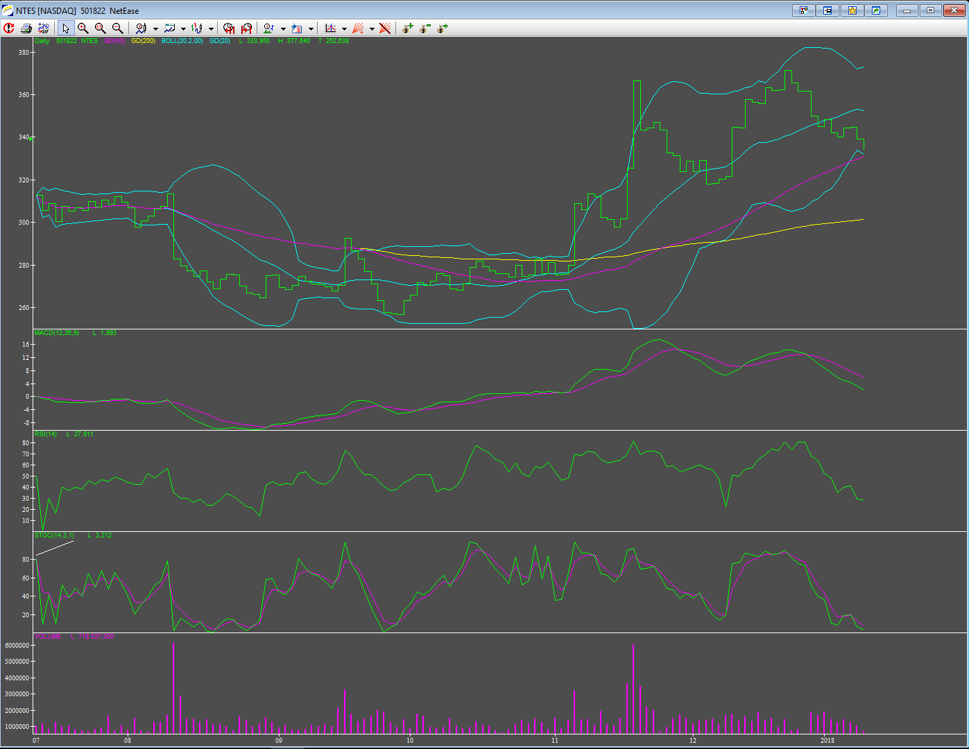 vertausendfacht seit 2001,wie hoch geht es noch ? 1034257