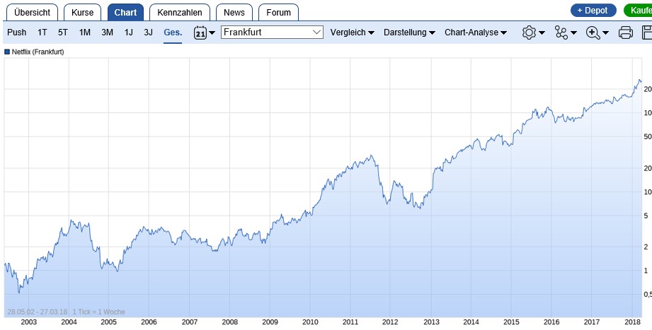 Die UMT AG - Fintech - mobile payment 1047219
