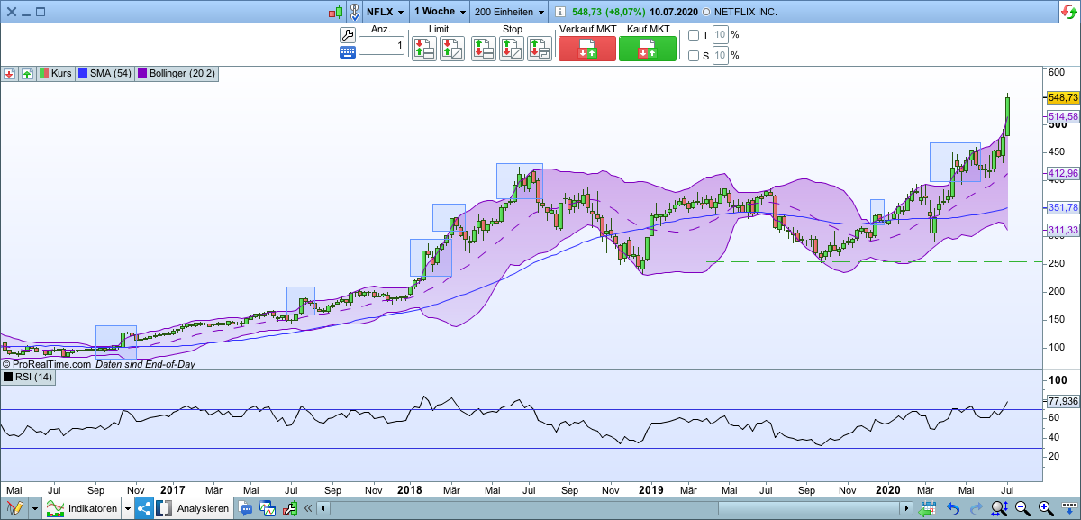 2020 QV-GDAXi-DJ-GOLD-EURUSD-JPY 1190145