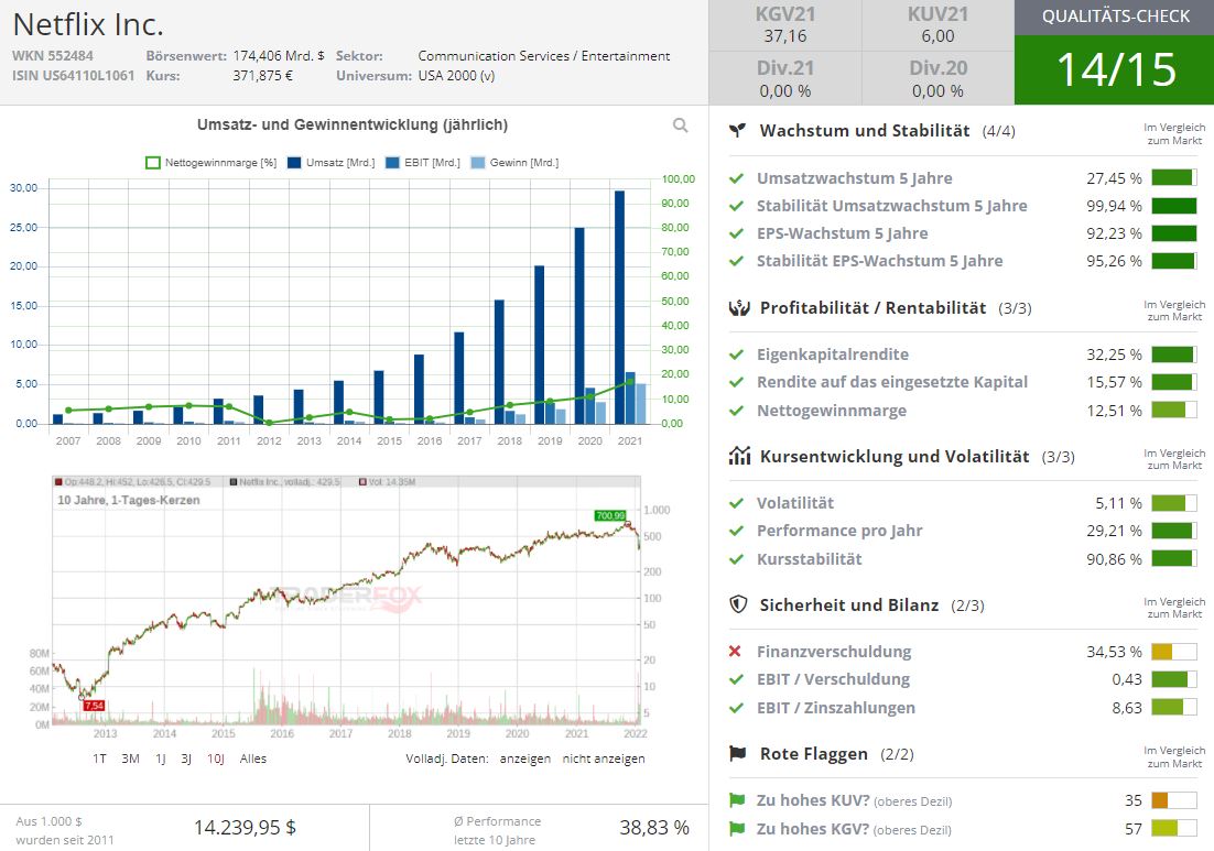 Netflix, Inc. Wkn.: 552484 1297598