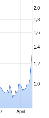 Die bombe ist eingeschlagen! 984712