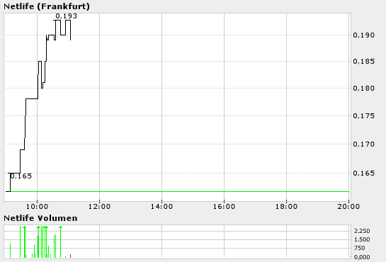 Netlife die neue Internolix ? 5303