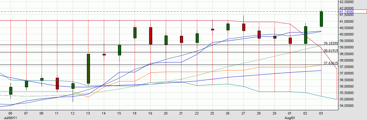 Thread für Papiertiger 426697