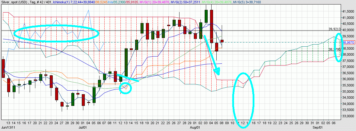 Thread für Papiertiger 428408