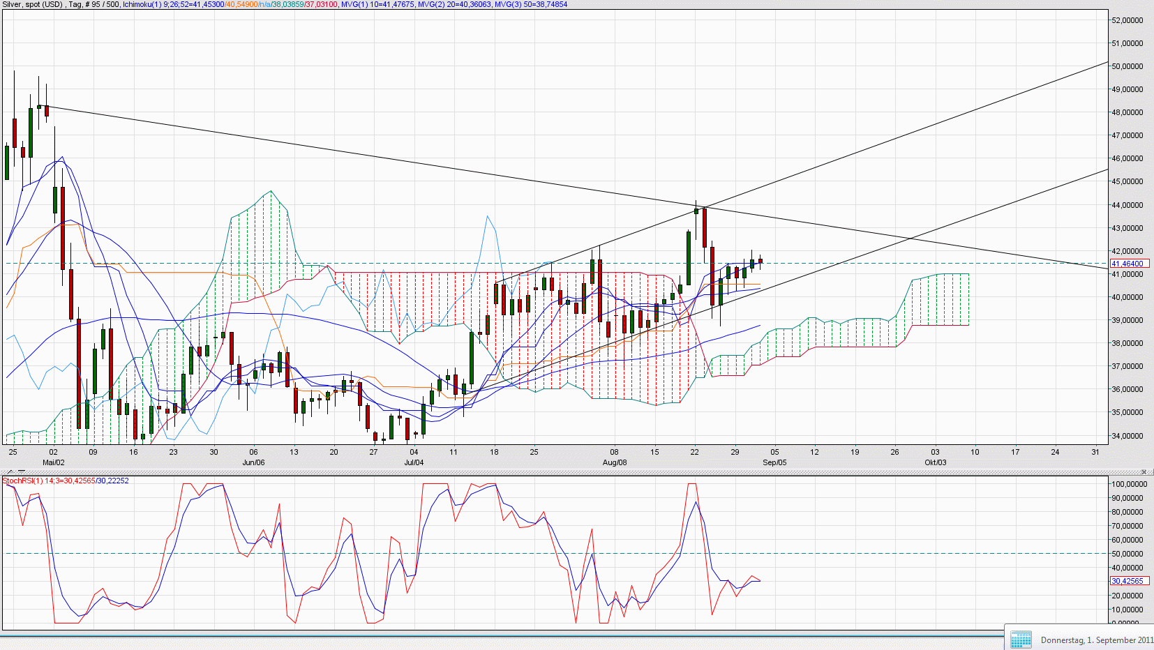 Thread für Papiertiger 435465