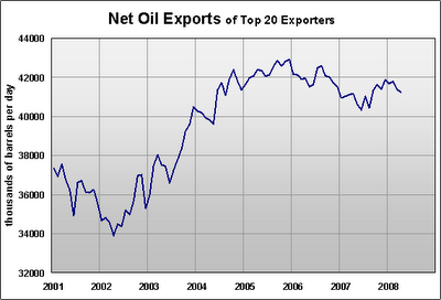 + + Wir haben ÖL Peak + + 167566