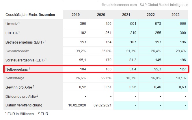TeamViewer AG - Hype oder echte Kursrakete? 1294475