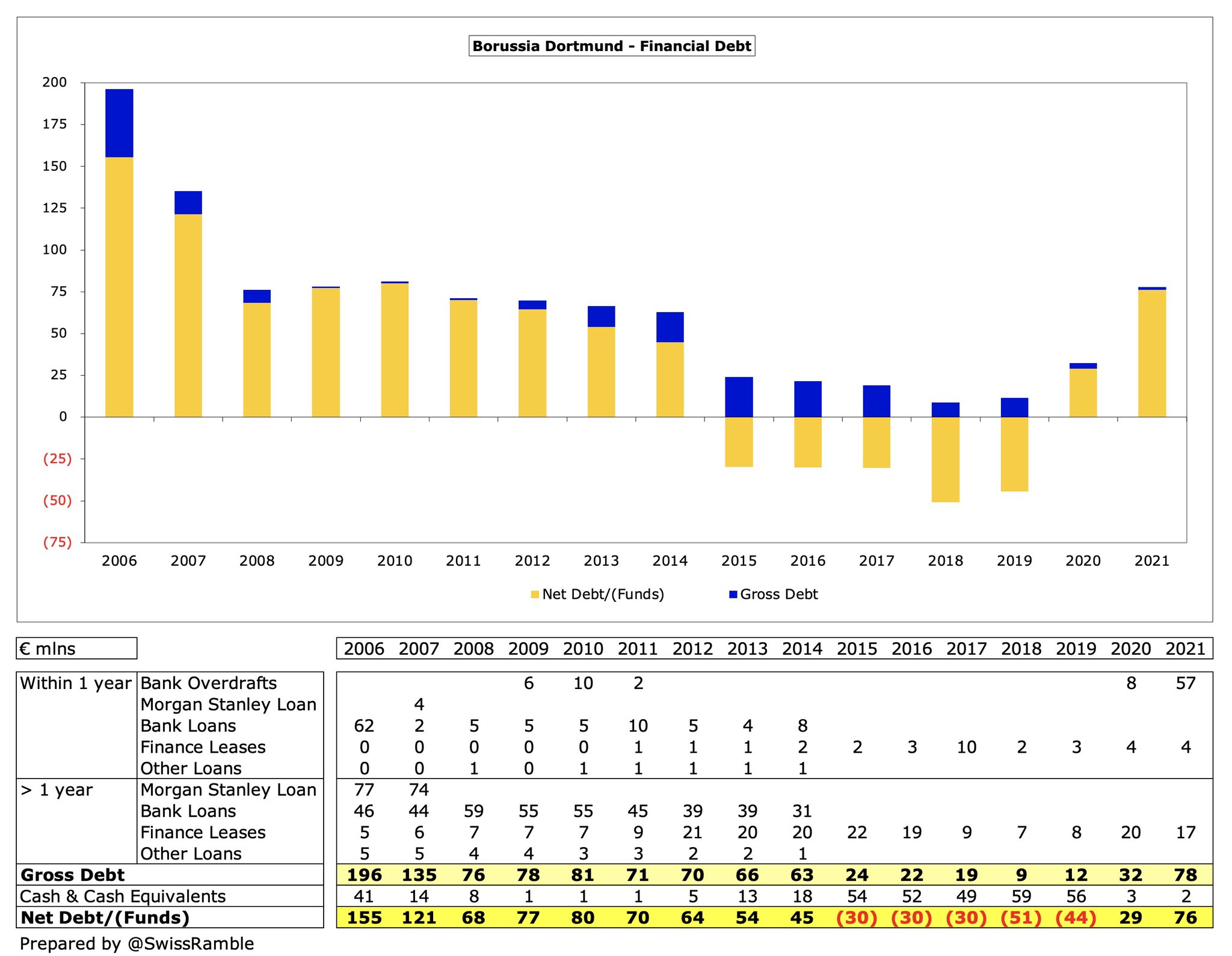 14 Gründe für ein Investment in BVB. 1320879