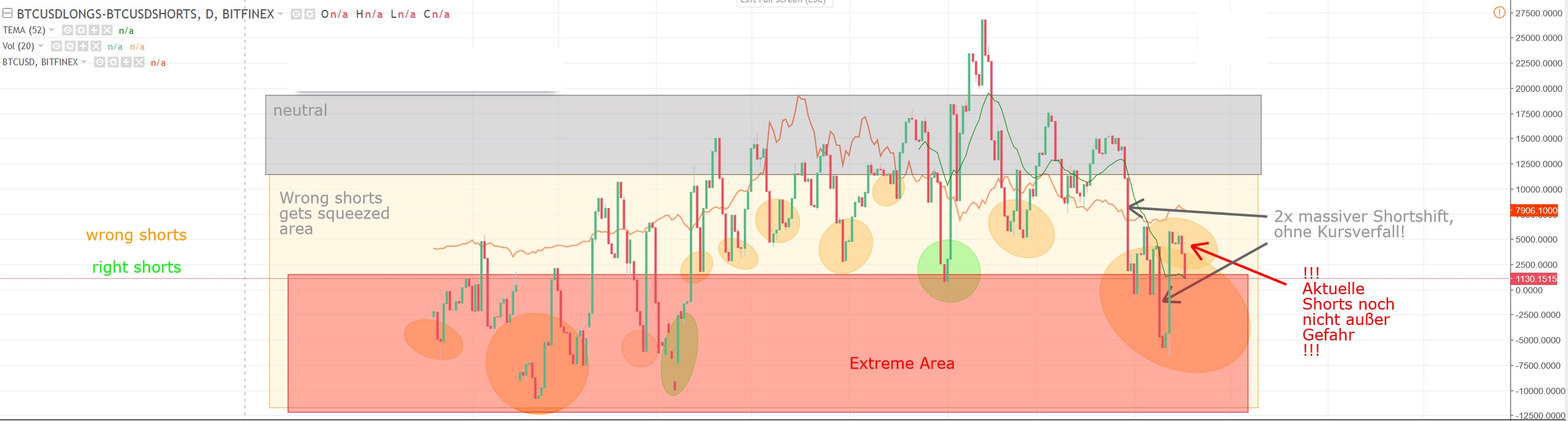 BTC! SOMMERRALLY 2018!! MASSIVMASSIV LONG!! ;) 1050321