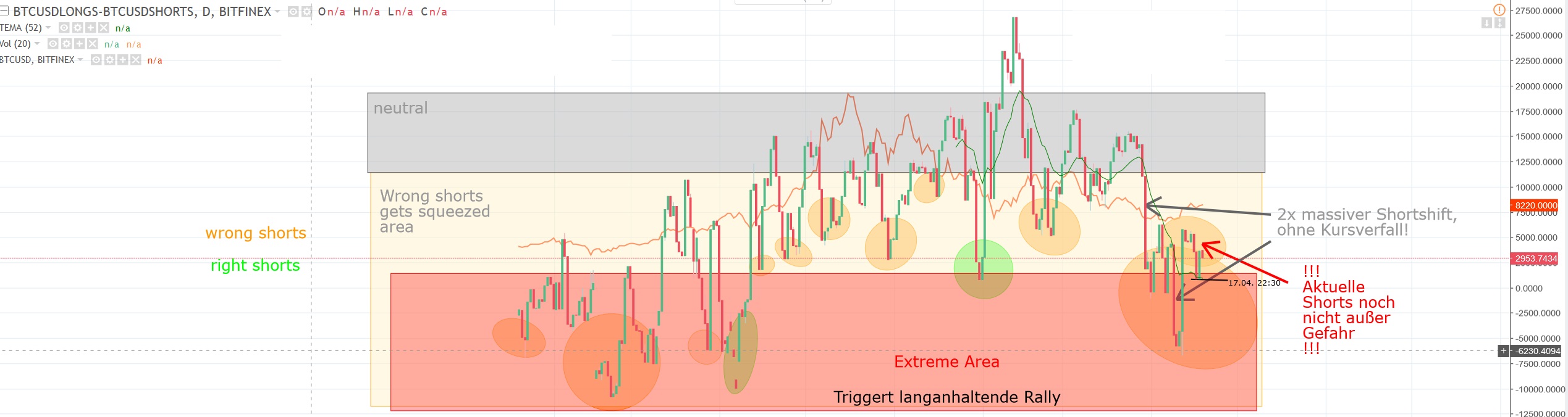 BTC! SOMMERRALLY 2018!! MASSIVMASSIV LONG!! ;) 1050648