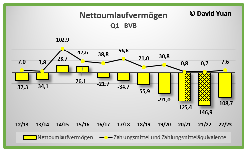 14 Gründe für ein Investment in BVB. 1388297
