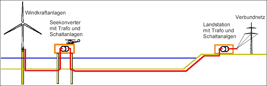 Zukunft Windkraft 491899