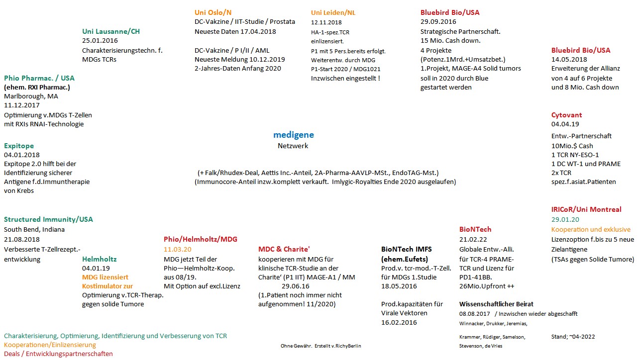 Medigene - Kurse/Quatschen/Charts/Einzeiler..u.s.w. 1309606