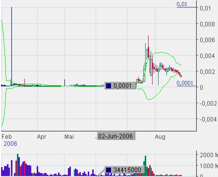 PEARL ASIAN nächster 10000%er? 53661