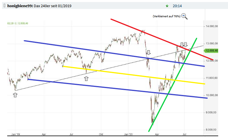 Börse ein Haifischbecken: Trade was du siehst 1188751